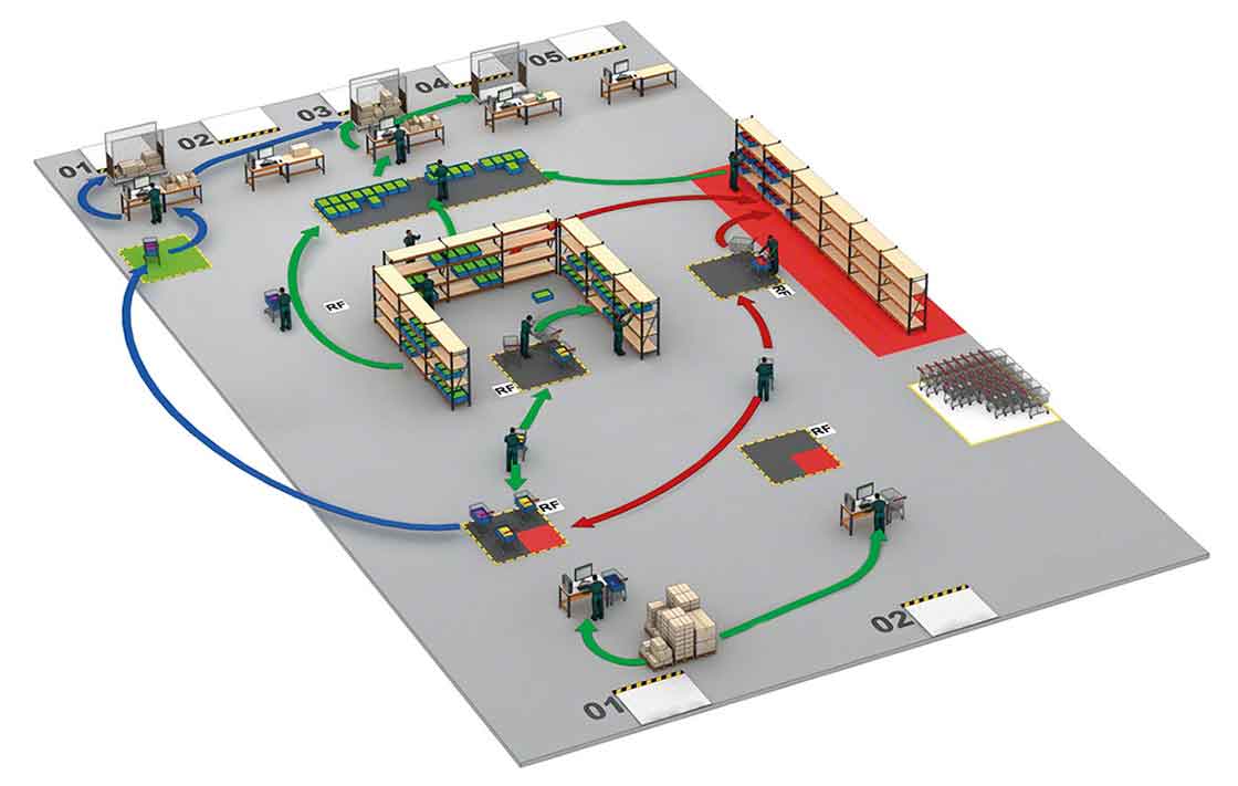 Optymalizacja pracy magazynu poprzez wyznaczenie strefy cross-docking