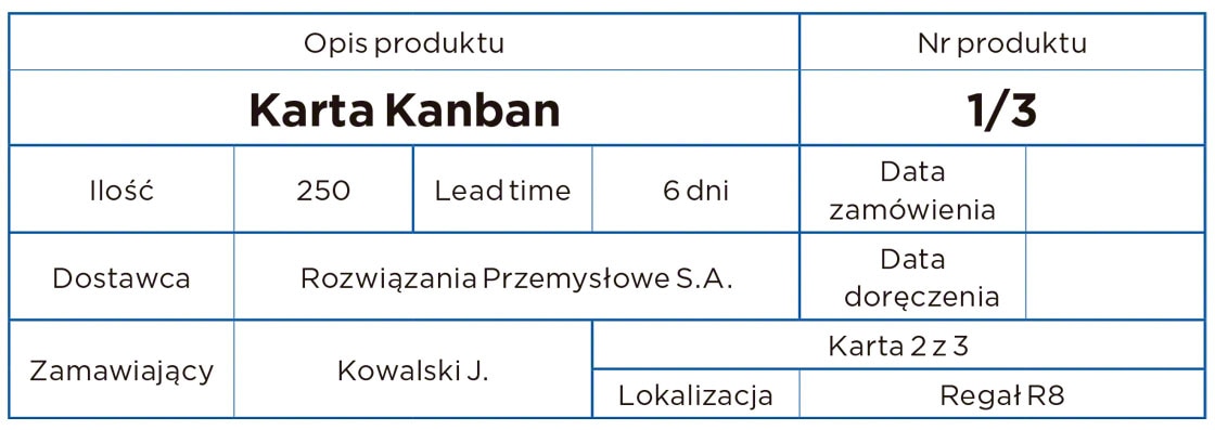 Przykład karty kanban