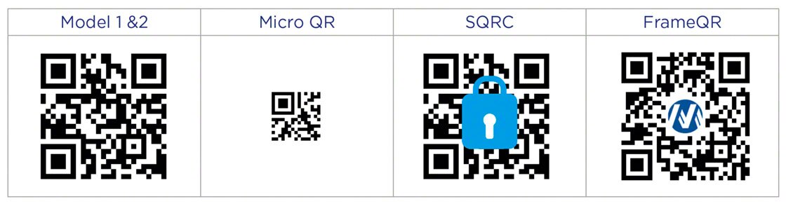 Najczęściej stosowane kody QR na rynku