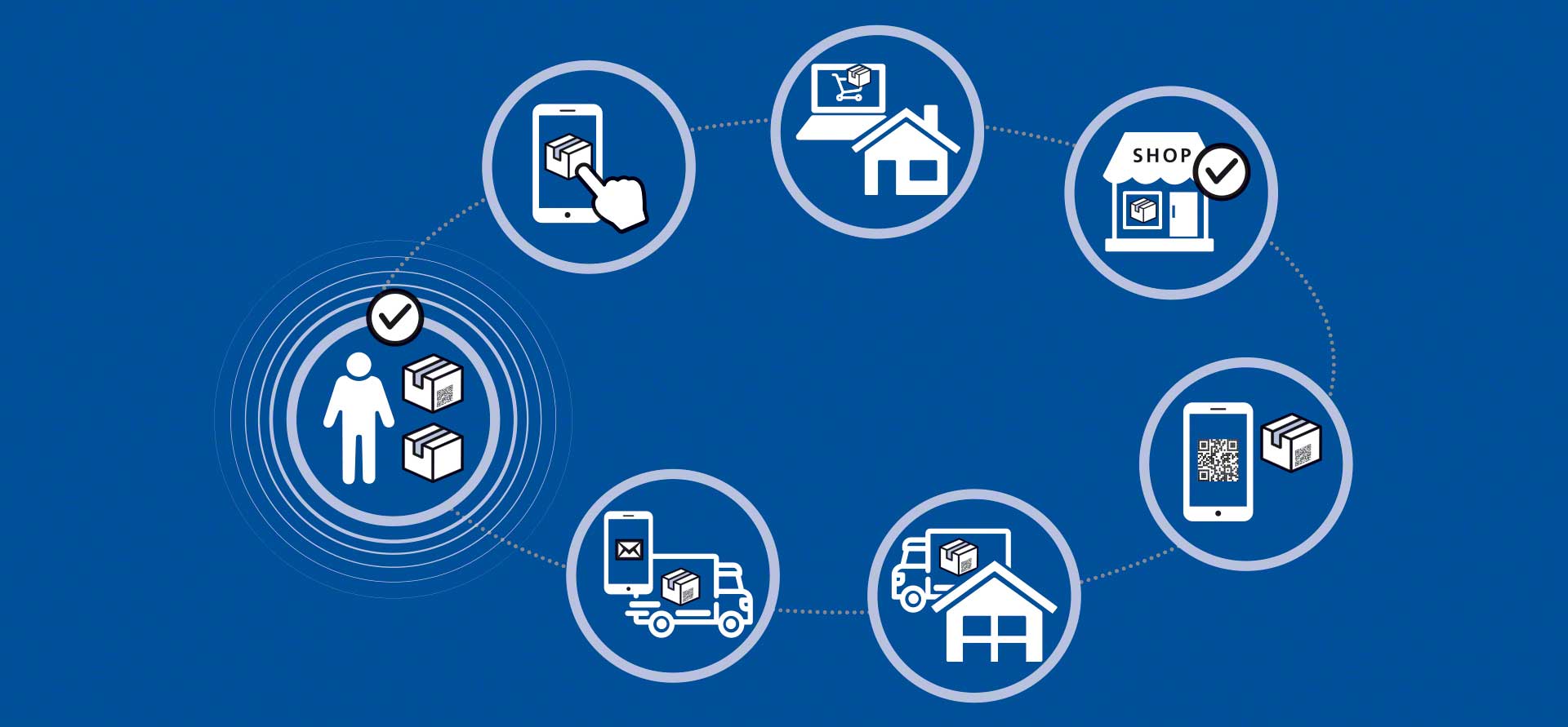Strategia omnichannel zmieniła sposób działania magazynów Strategia omnichannel zmieniła sposób działania magazynów
