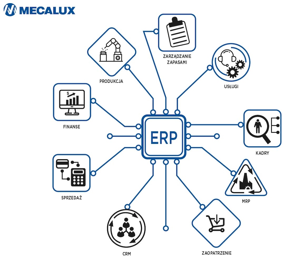System ERP posiada moduły dla każdego obszaru działalności biznesowej, także i logistyki