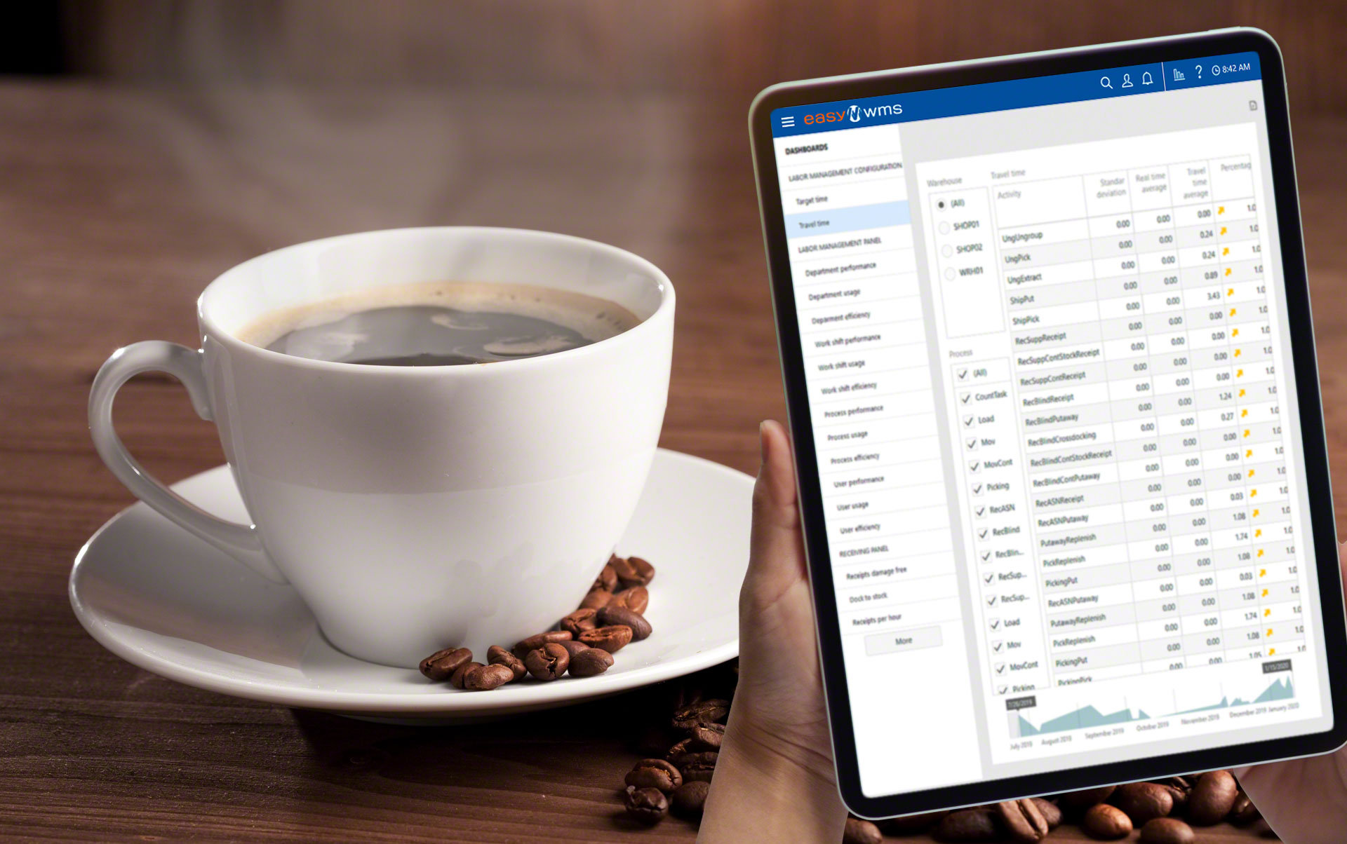 OC22: logistyka od A do Z