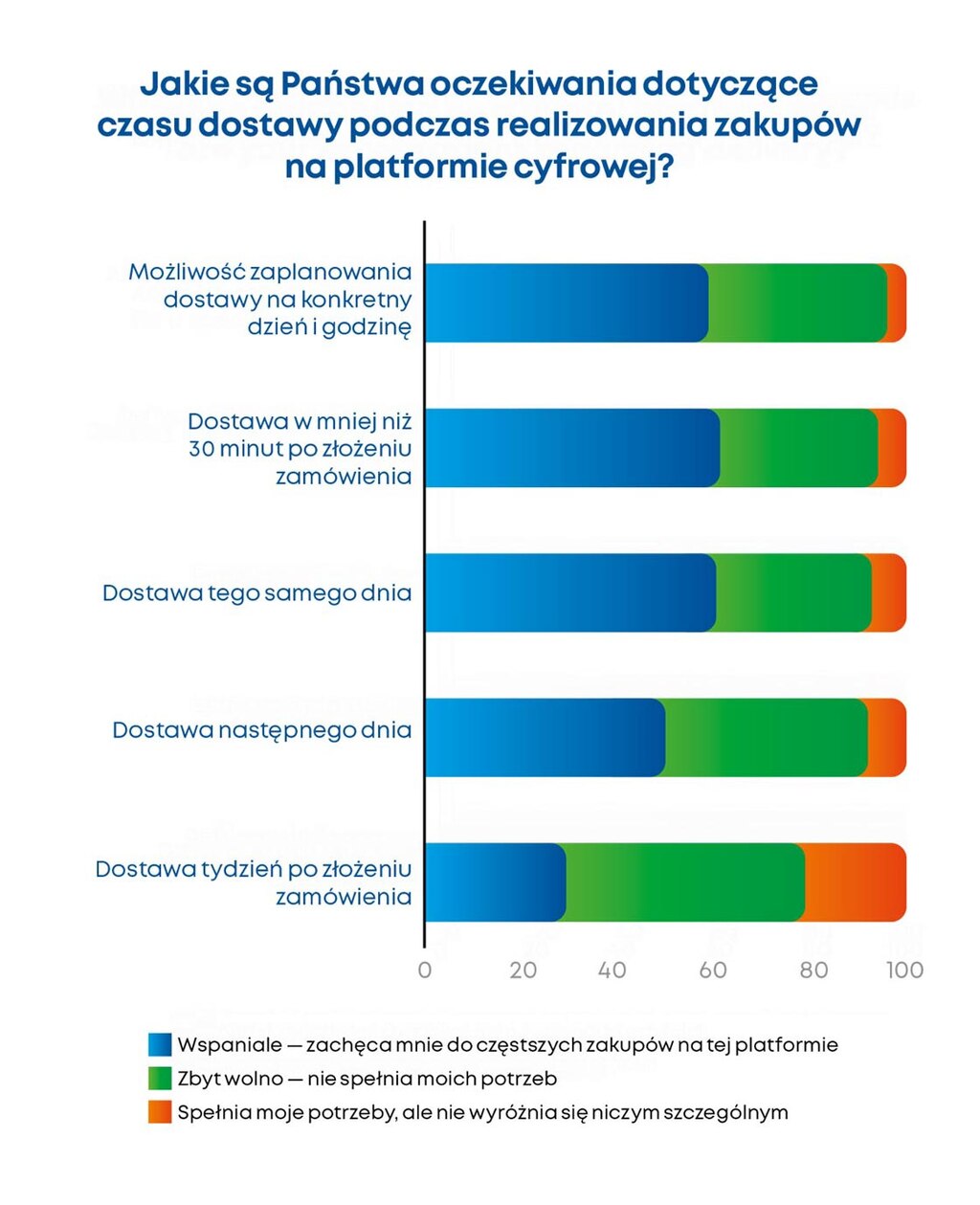 Ankieta perspektywy konsumenta przeprowadzona przez NIQ w 2025 roku