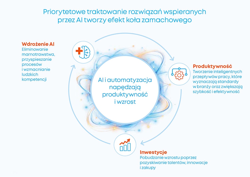 IBM rekomenduje inwestowanie w możliwości zapewniające wykładniczy wzrost. Źródło: IBM IBV
