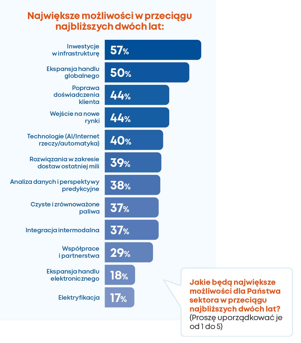 Doświadczenie klienta jest ściśle związana ze sztuczną inteligencją