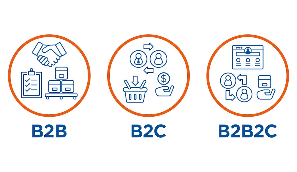 B2B2C umożliwia rozszerzanie możliwości biznesowych bez ich nadmiernego rozbudowywania