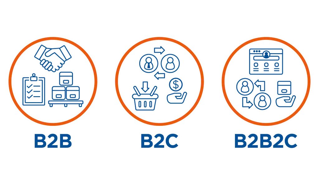 B2B2C umożliwia rozszerzanie możliwości biznesowych bez ich nadmiernego rozbudowywania