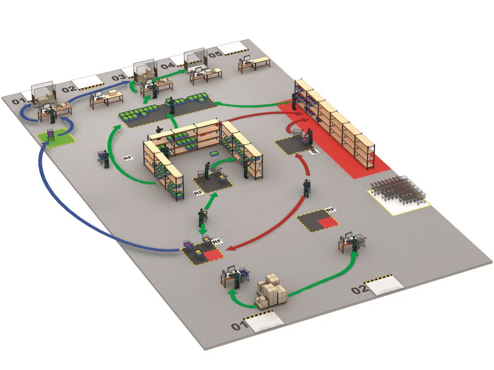 Diagram spaghetti służy do wizualnego monitorowania przepływów pracy