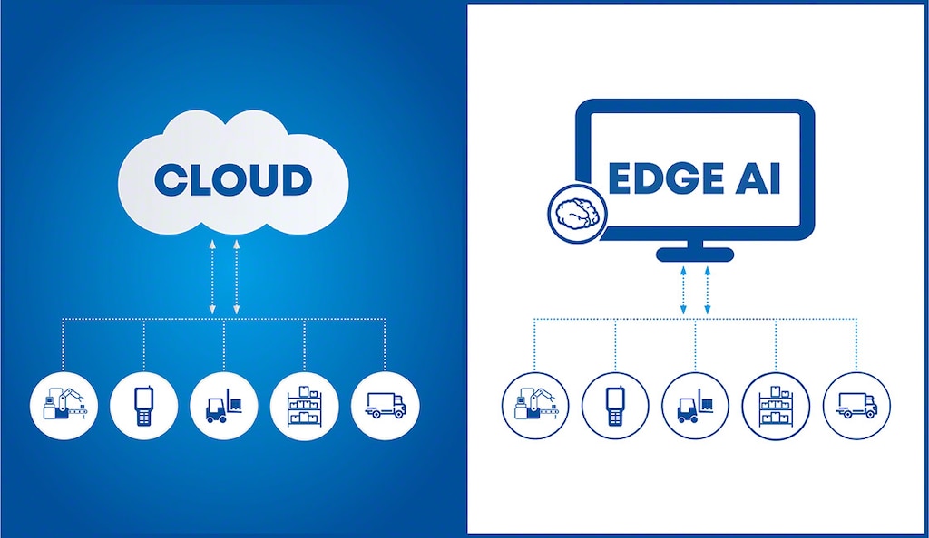 W Edge AI dane są przechowywane na urządzeniu peryferyjnym sieci