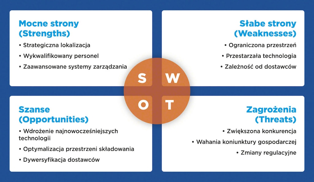 Przykład zastosowania analizy SWOT w magazynie