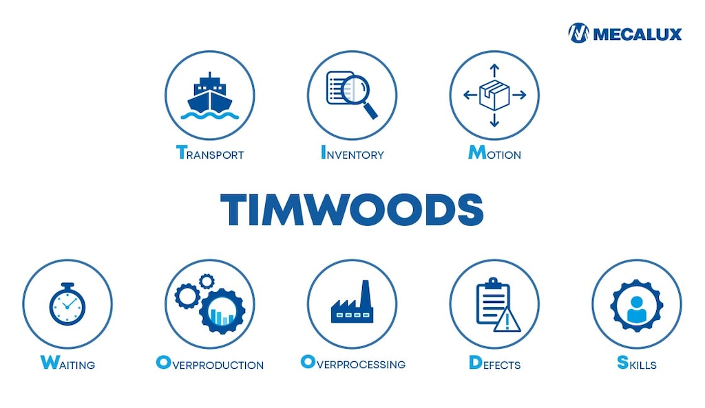 Lista timwoods, którą opracował Taiichi Ohno, zawiera wskazówki zapobiegające marnotrawstwu