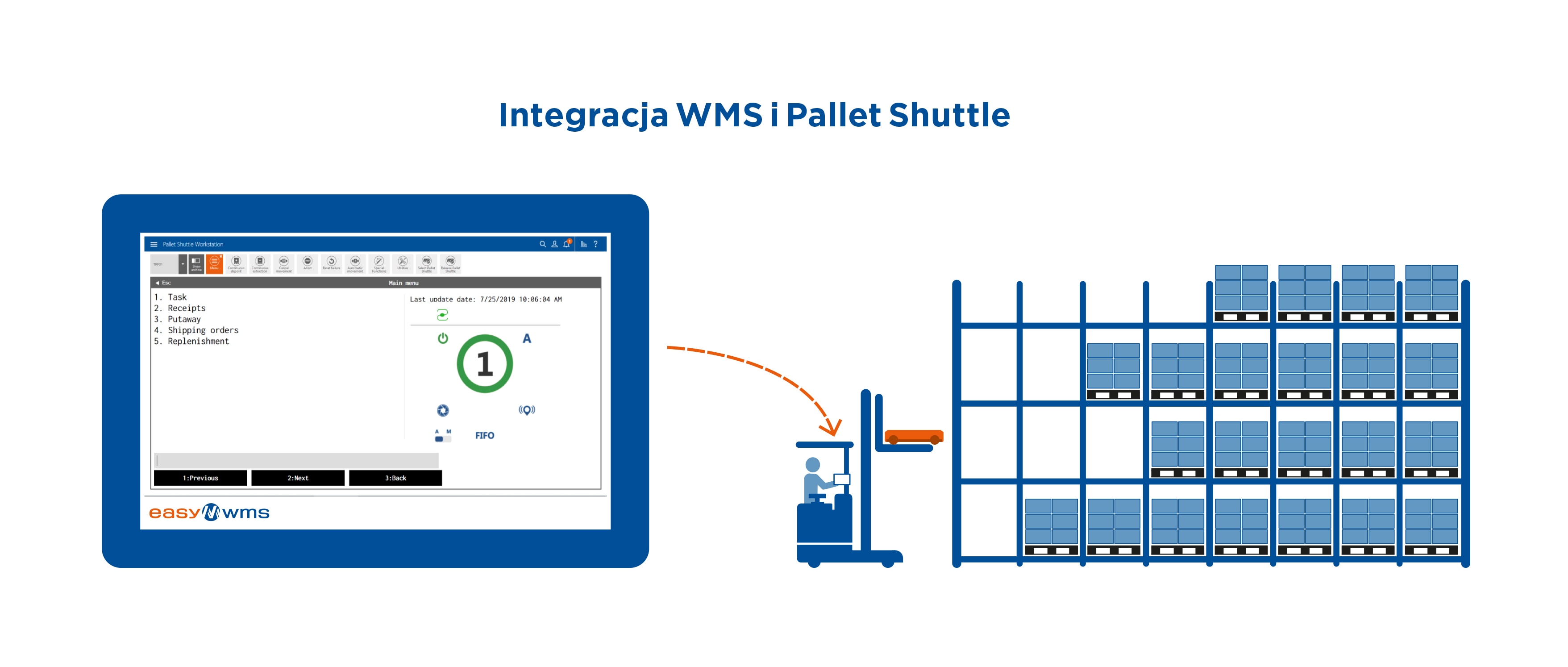 Integracja WMS i Pallet Shuttle