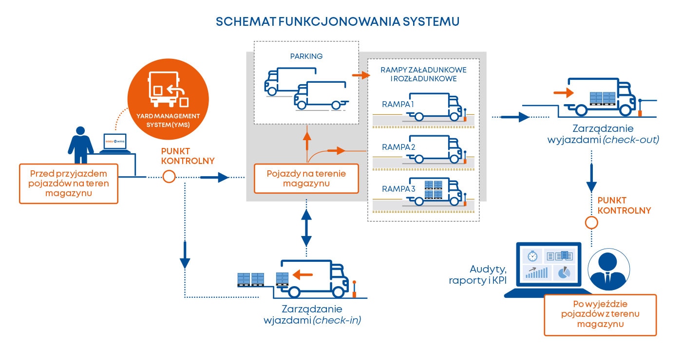 Optymalizacja zarządzania placem manewrowym