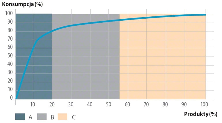 Diagram Pareto