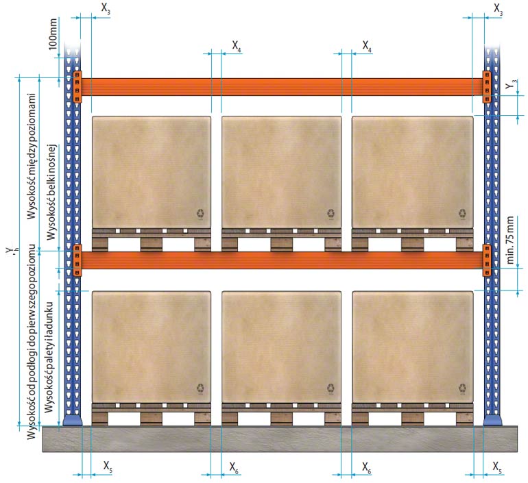 Odstępy w regałach paletowych