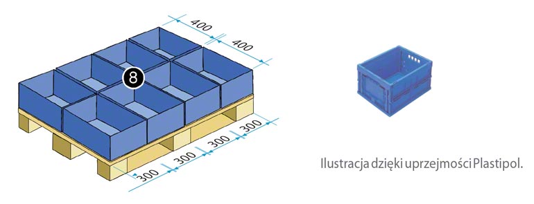 Pojemnik typu euro o wymiarach 300 x 400 mm (pod względem powierzchni odpowiada jednej ósmej europalety).