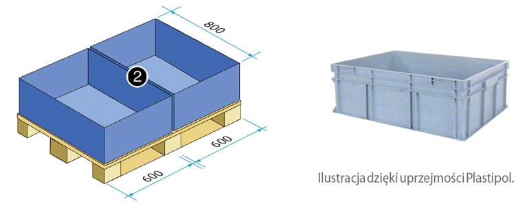 Pojemnik euro o wymiarach 800 x 600 mm (pod względem powierzchni odpowiada połowie europalety)