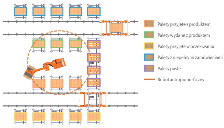 Robot antropomorficzny – schemat działania